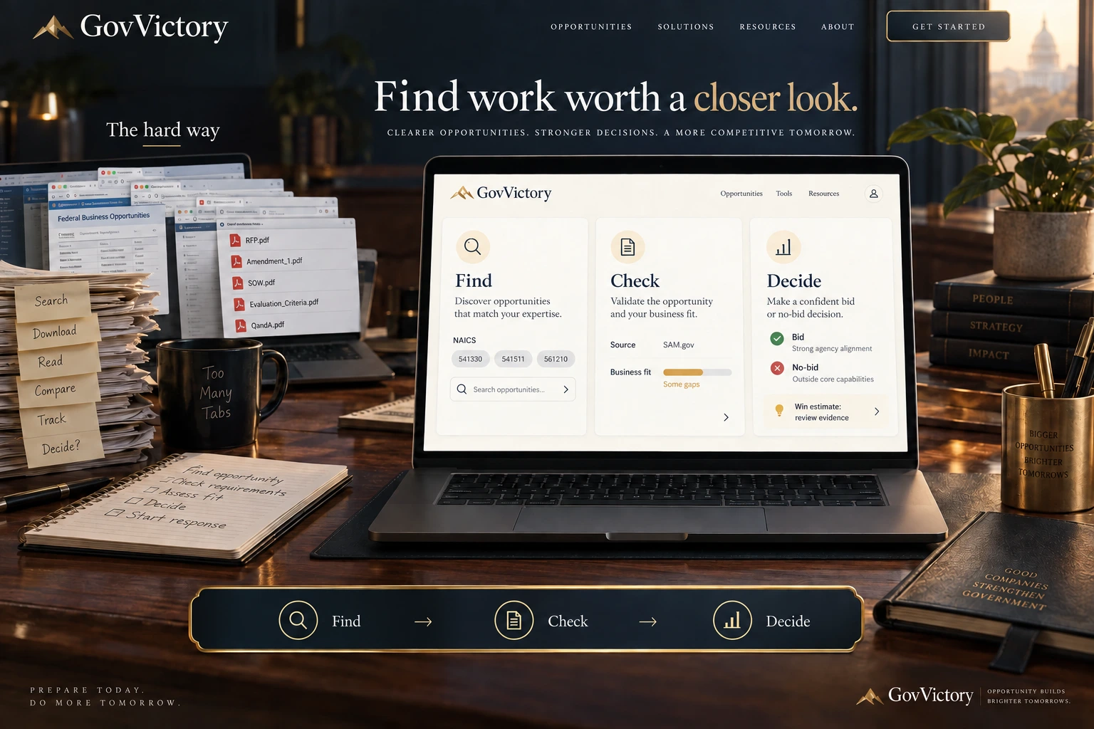 The hard manual way compared with the GovVictory workspace: Find, Check and Decide.