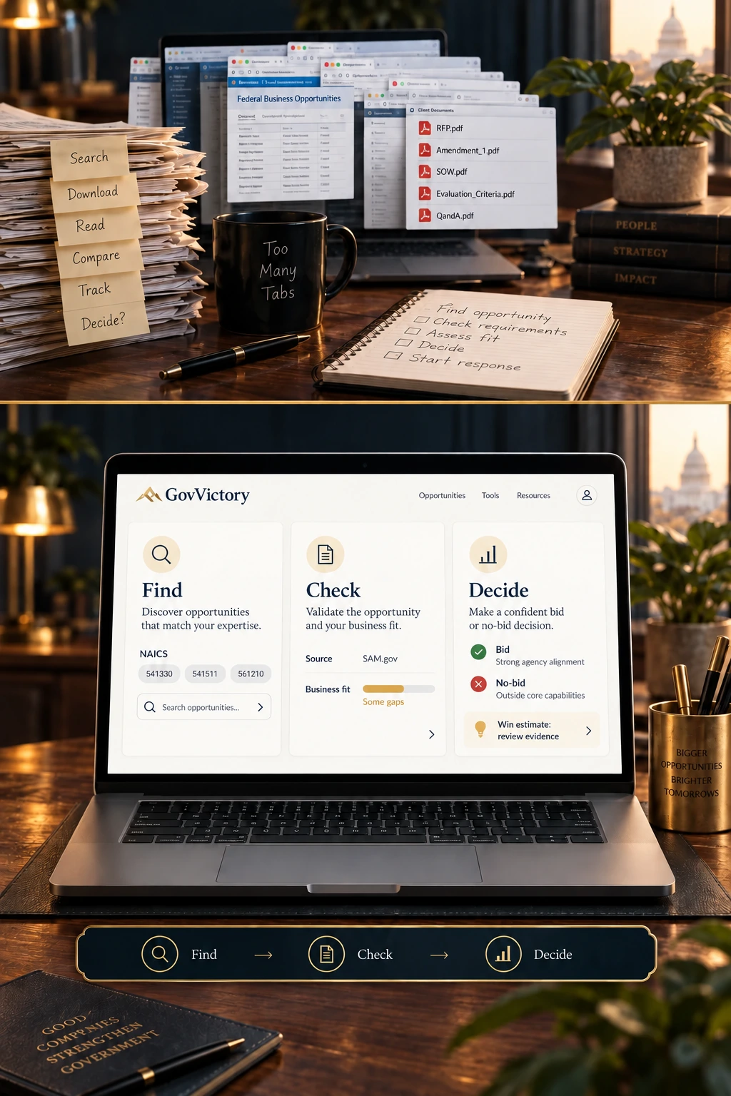 The hard manual way compared with the GovVictory workspace: Find, Check and Decide.