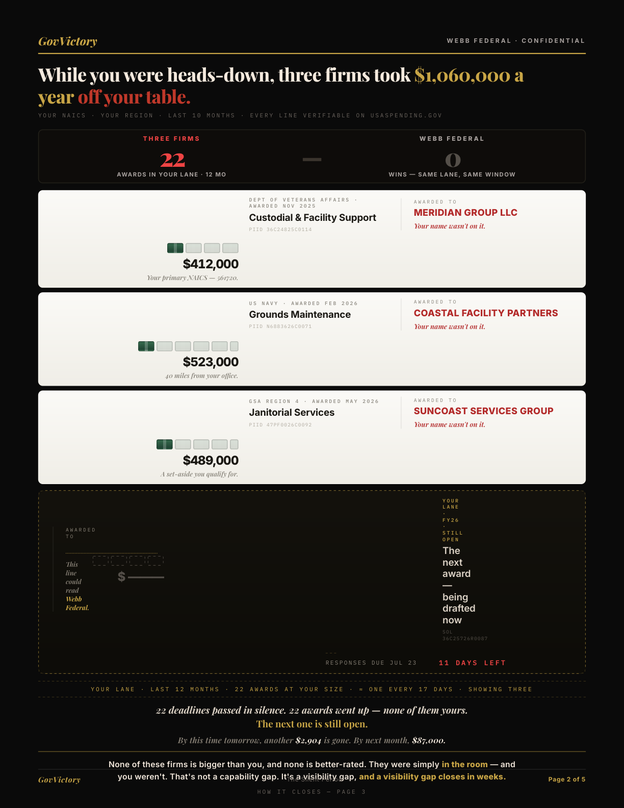 Sample Federal Capture Strategy — competitor ledger page